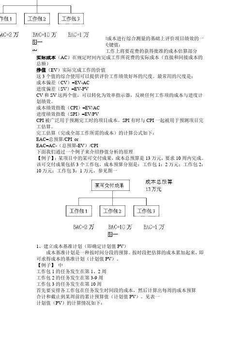 挣值分析原理