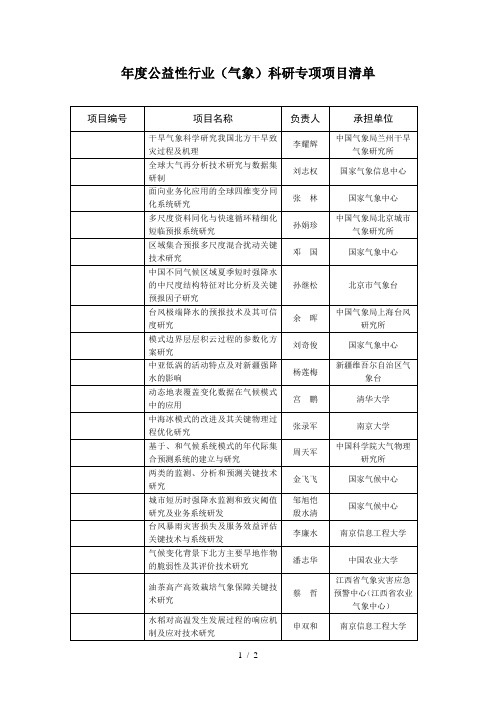 年度公益性行业(气象)科研专项项目清单