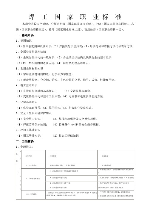 焊工国家职业标