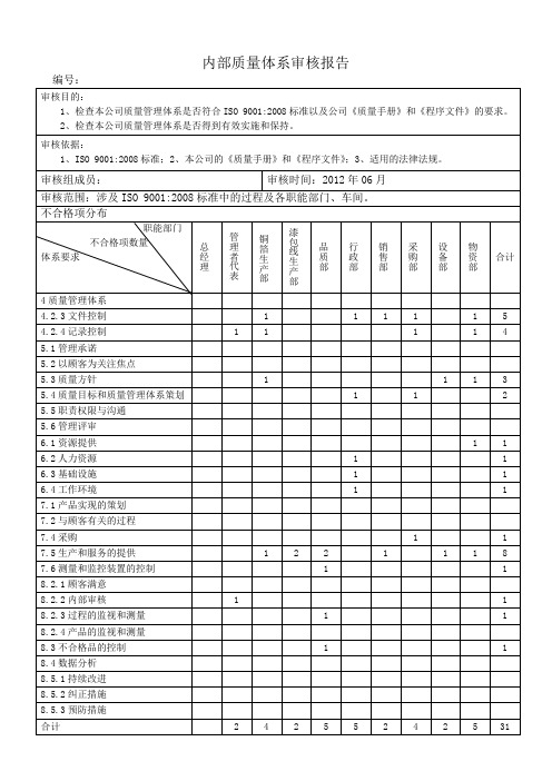 年度内部质量体系审核报告ok