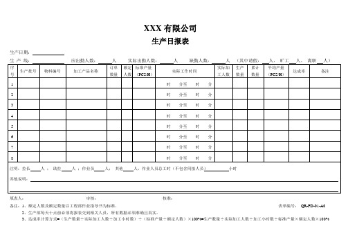 生产日报表