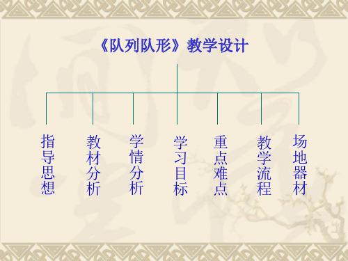 小学体育与健康队列和队形教学PPT课件2