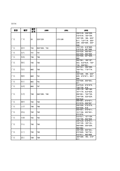 2012年中国电信180号码段地区分类用户号码汇总表