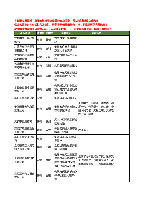 新版全国正康工商企业公司商家名录名单联系方式大全20家