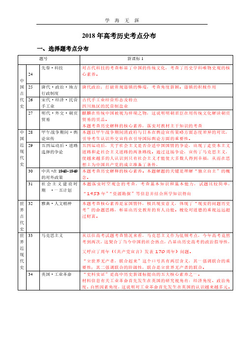 高考历史考点分布.pdf