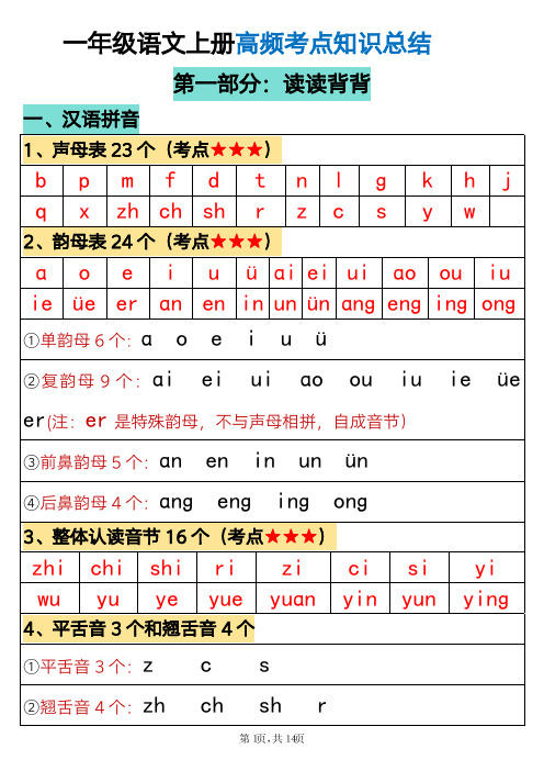 24秋【一上】语文必背汇总_满分资料专属(14)