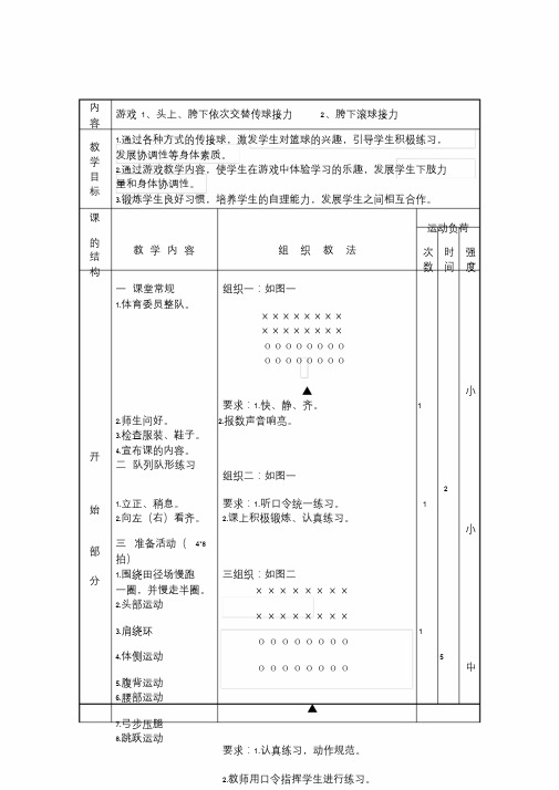 体育教案-头上、胯下依次传球接力