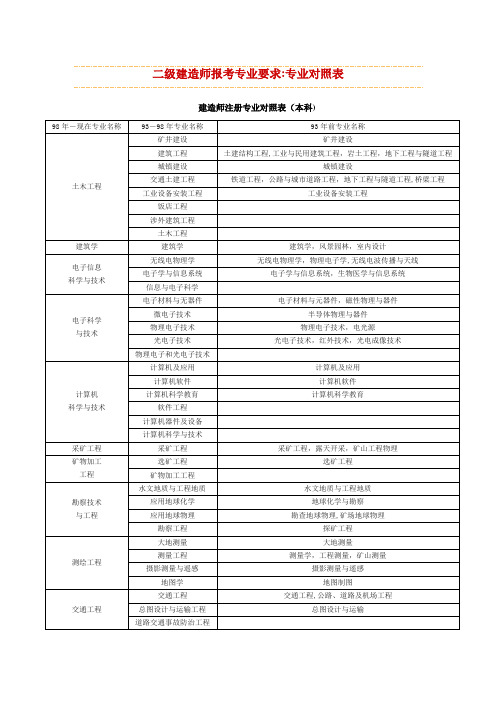 二级建造师专业对照表(DOC)