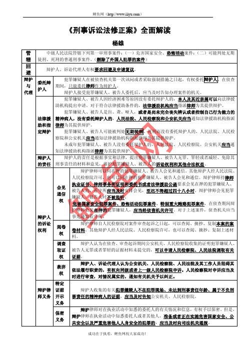 《刑事诉讼法修正案》全面解读