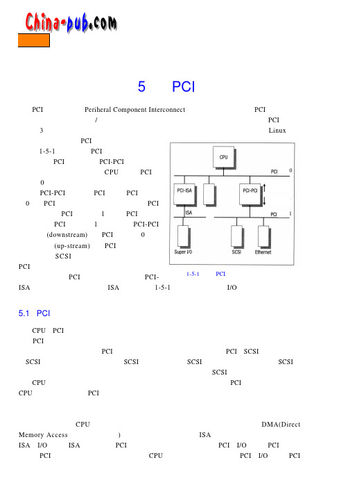 PCI