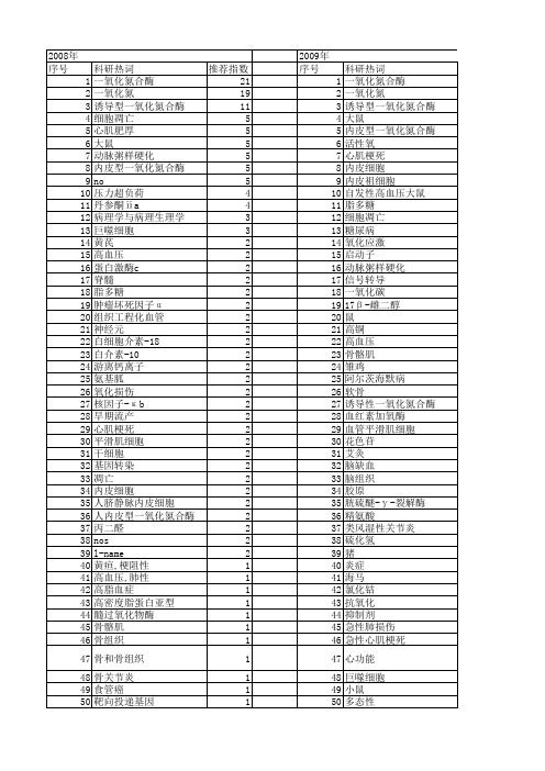 【国家自然科学基金】_一氧化氮合酶_基金支持热词逐年推荐_【万方软件创新助手】_20140730