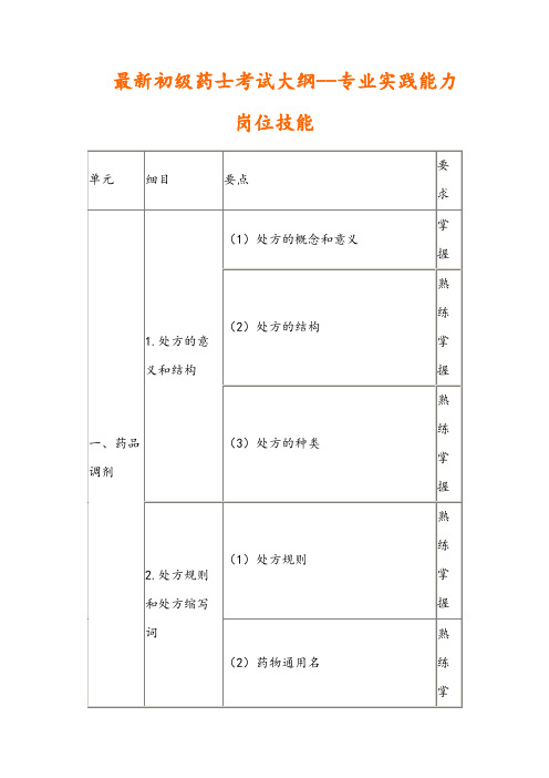 最新初级药士考试大纲--专业实践能力.doc