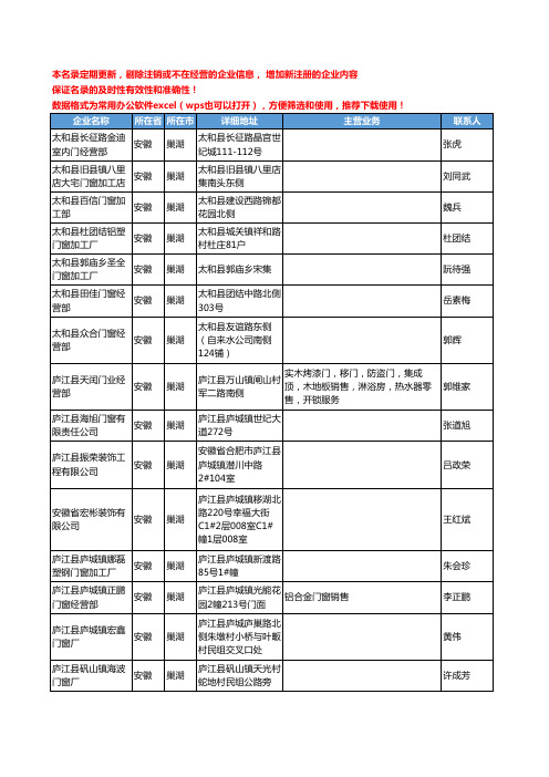 2020新版安徽省巢湖家装门窗工商企业公司名录名单黄页联系方式大全91家