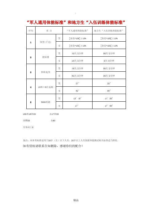 军人通用体能标准-军人专项体能