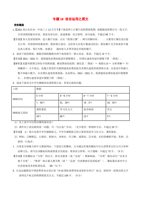 2021年高考语文三轮冲刺专题16语言运用之(练)(含解析)