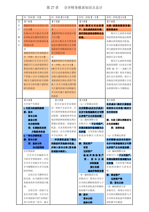 2018年CPA注会会计合并财务报表笔记总结(会计分录)打印(word文档良心出品)