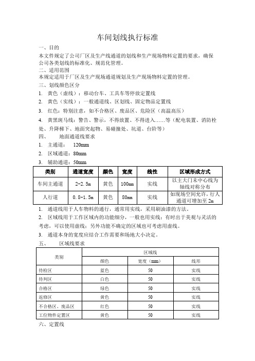 2019年5S目视化车间划线执行标准