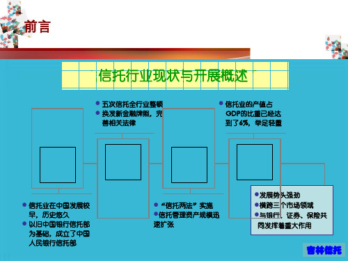 商业银行与信托公司业务合作及商业银行风险管理