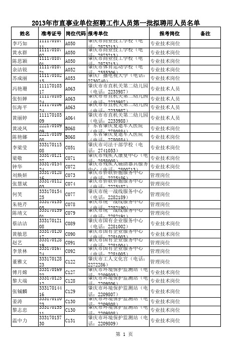 2013年市直事业单位招聘工作人员第一批拟聘用人员名 …