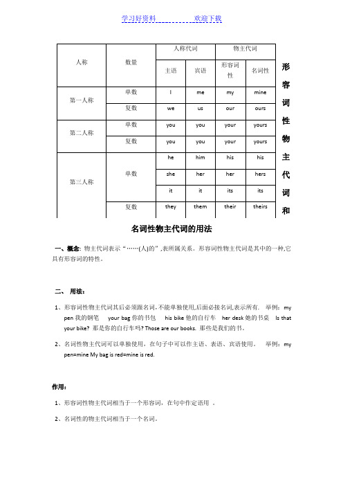 形容词性物主代词与名词性物主代词的用法