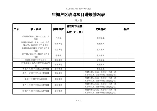 2018年棚户区改造项目进展情况表