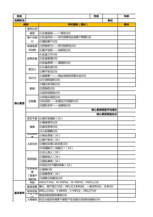 业务CEO候选人胜任力评价表