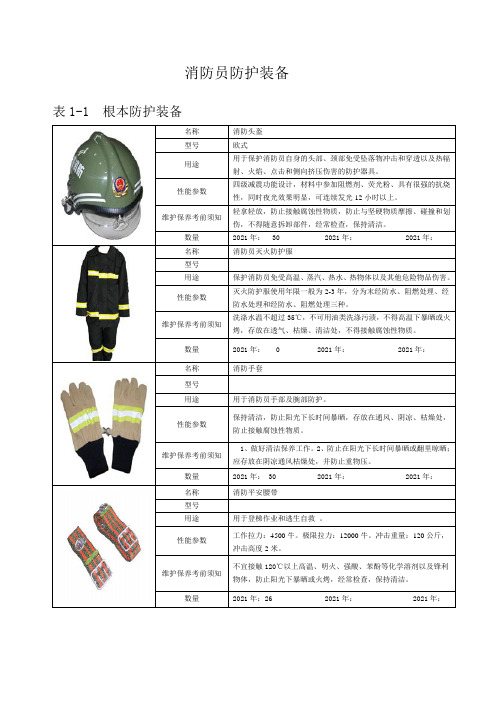 消防员防护装备2