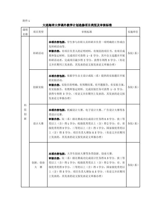 大连海洋大学 课外教学计划选修项目类型