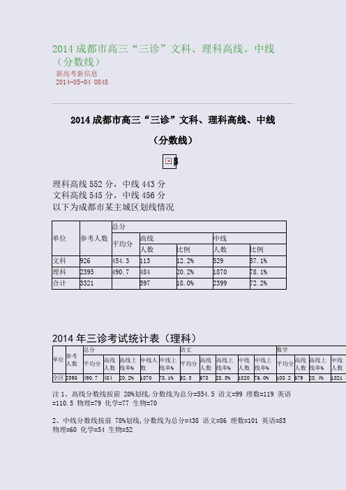 2014成都市高三“三诊”文科、理科高线、中线(分数线)