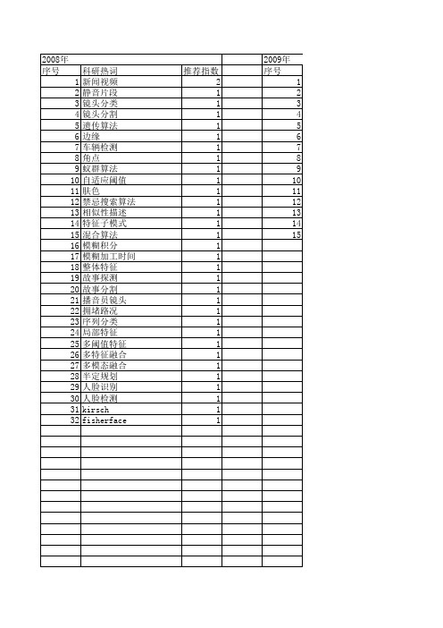 【小型微型计算机系统】_特征融合_期刊发文热词逐年推荐_20140726