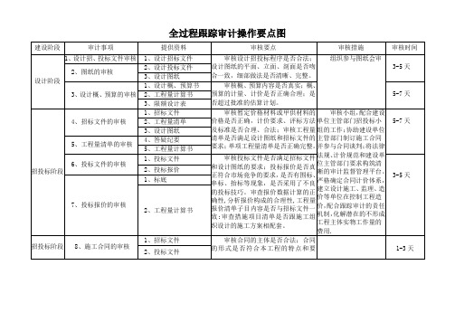 全过程跟踪审计操作要点图