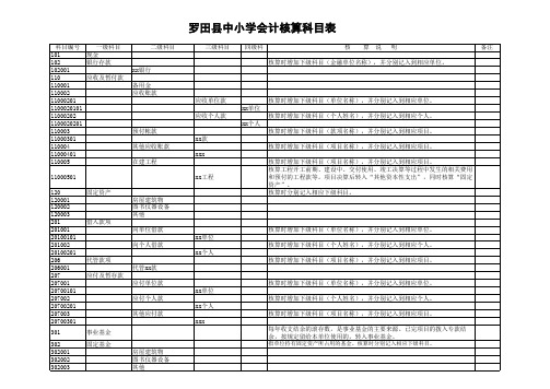 学校会计核算科目表