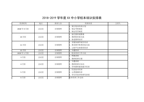 2017-2018学年度校本培训安排表