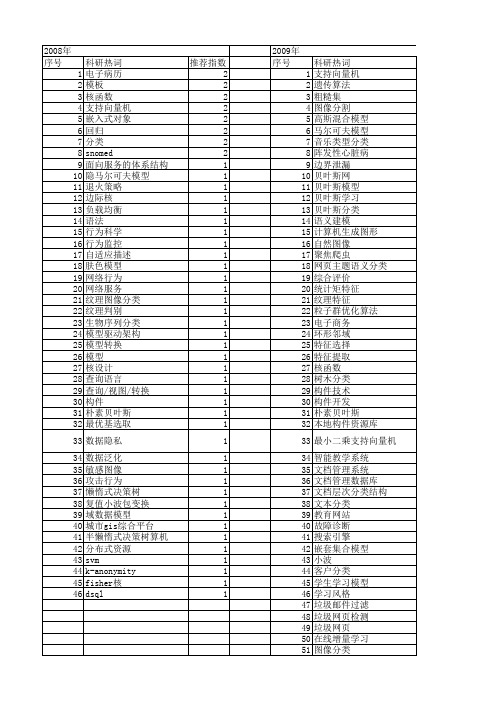 【计算机应用与软件】_模型分类_期刊发文热词逐年推荐_20140727