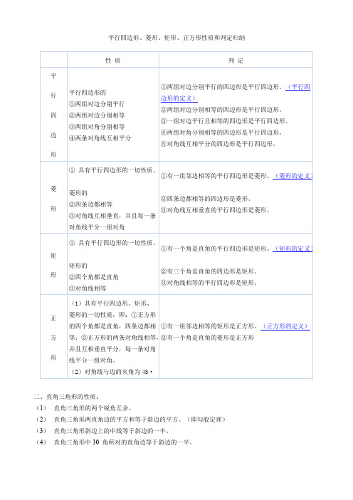 (完整版)平行四边形性质及判定总结