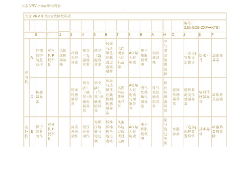 大金VRV空调故障代码表