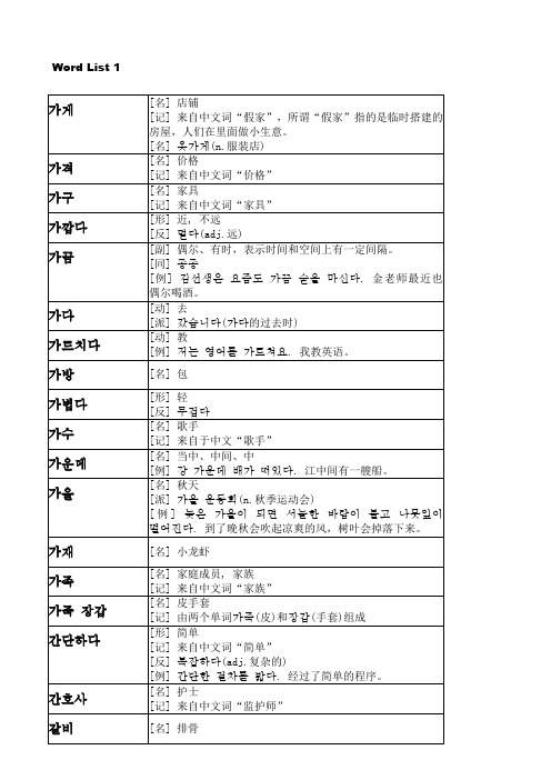 TOPIK单词初级