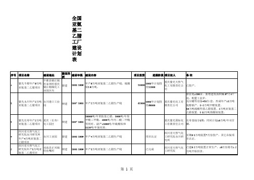 全国亚氨基二乙腈工厂建设计划表