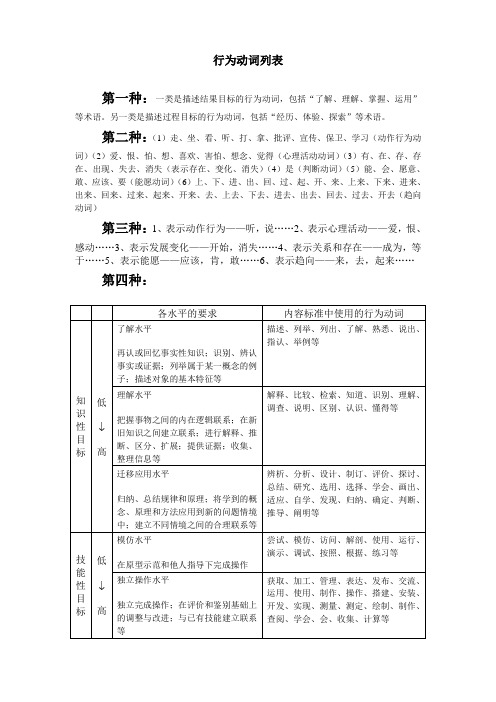 教案中的 行为动词列表