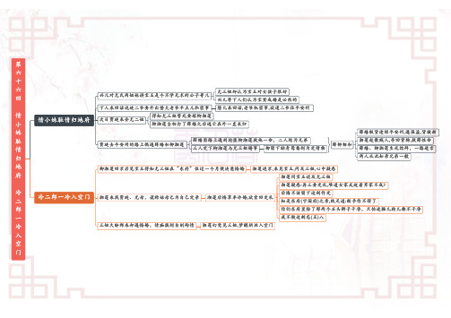 名著阅读《红楼梦》重点情节超详尽思维导图14、第六十六回至第七十回