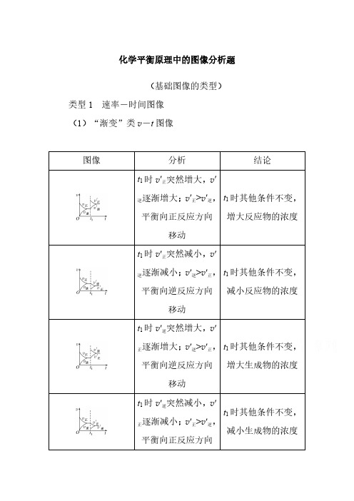 2022年高考化学一轮13 化学平衡原理中的图像分析题