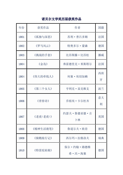 诺贝尔文学奖历届获奖作品