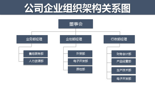 公司组织架构图部门人物关系图