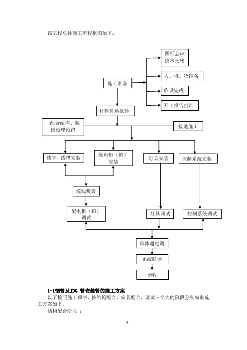 泛光照明工程施工组织设计模板