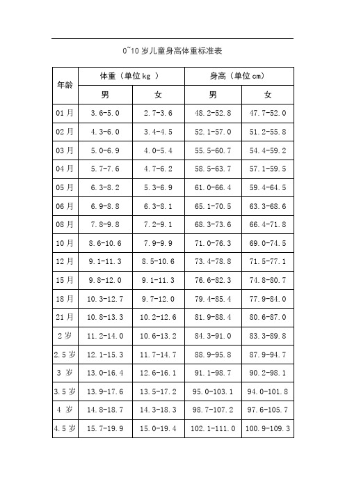 0至10岁儿童身高体重标准表及影响身高的因素