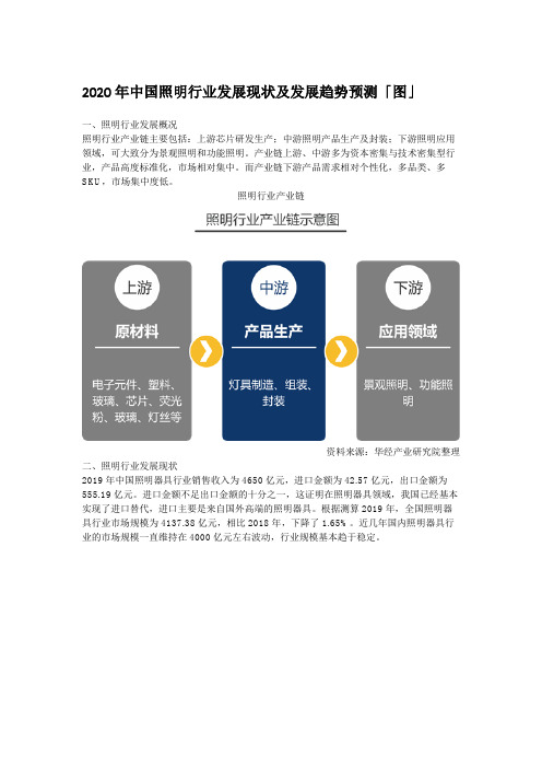 2020年中国照明行业发展现状及发展趋势预测「图」