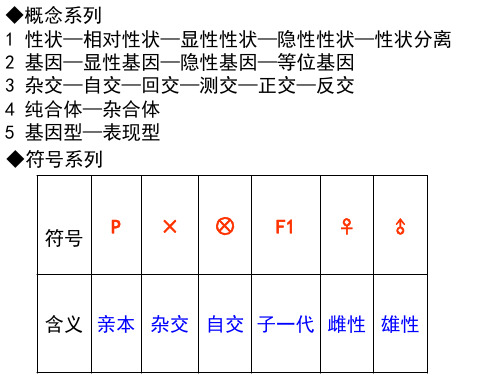 自由组合定律的计算(完整版)