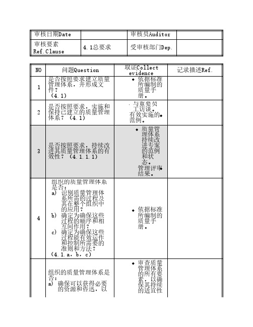 Audit check list