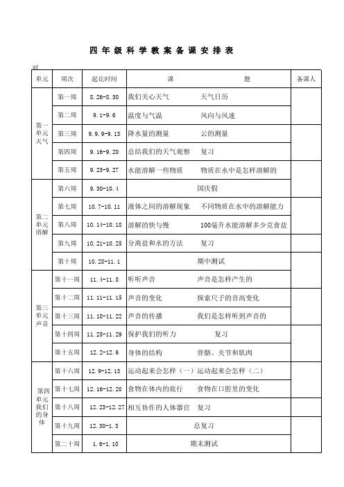 四年级科学上册集体备课安排表、教学计划