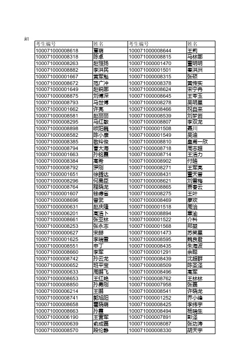 34417机械与车辆学院2011年硕士研究生复试名单及安排